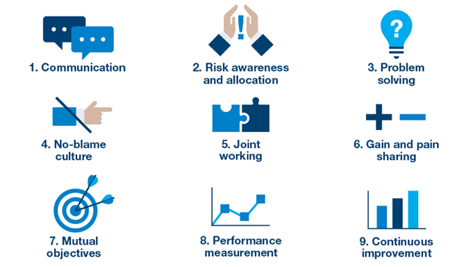 Contract Terms Analysis & Benchmark | Request An Assessment